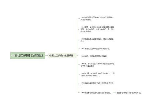 中国社区护理的发展概述