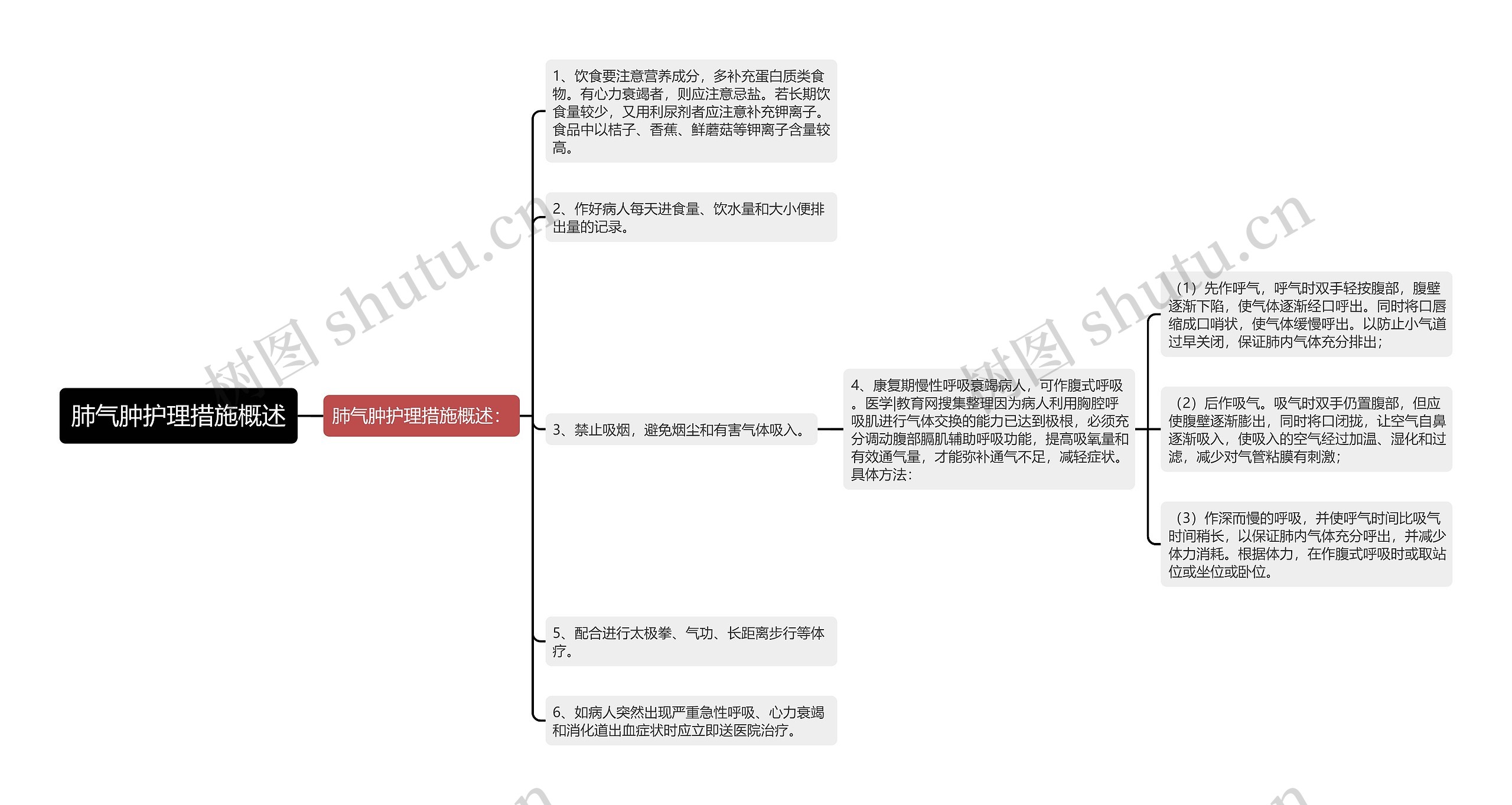 肺气肿护理措施概述 肺气肿护理措施概述