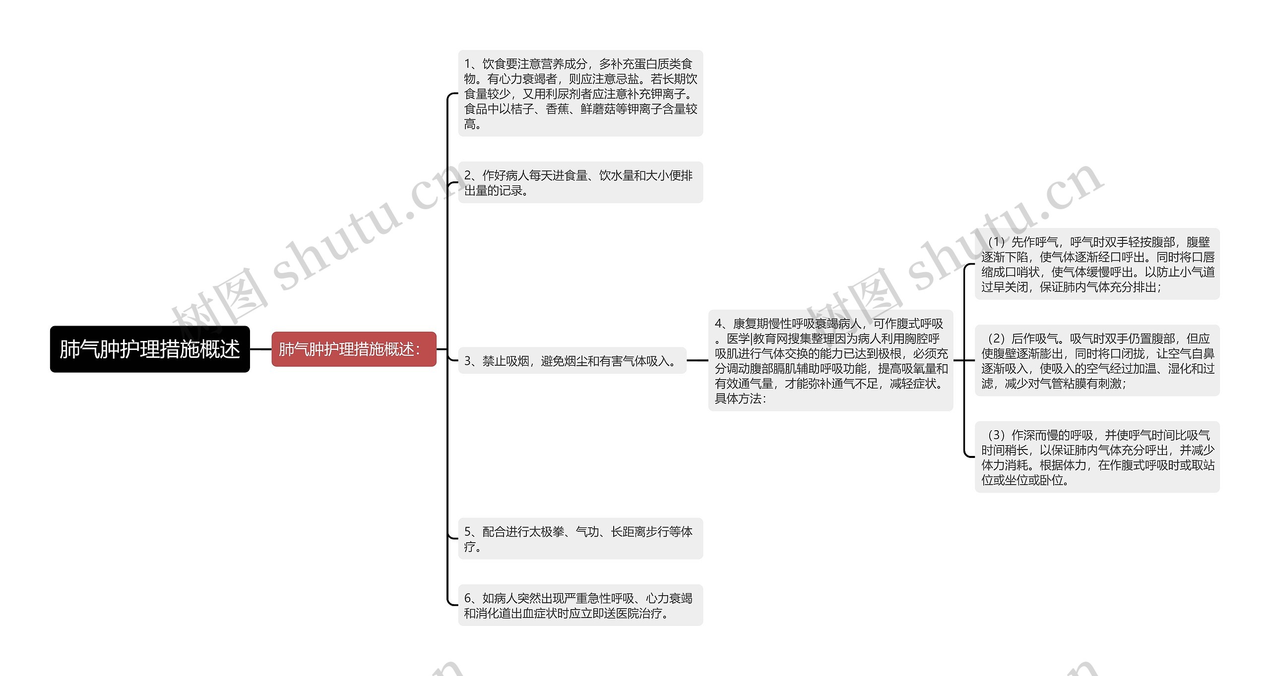 肺气肿护理措施概述思维导图