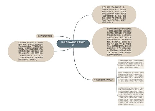 半岁左右宜做舌系带矫正术