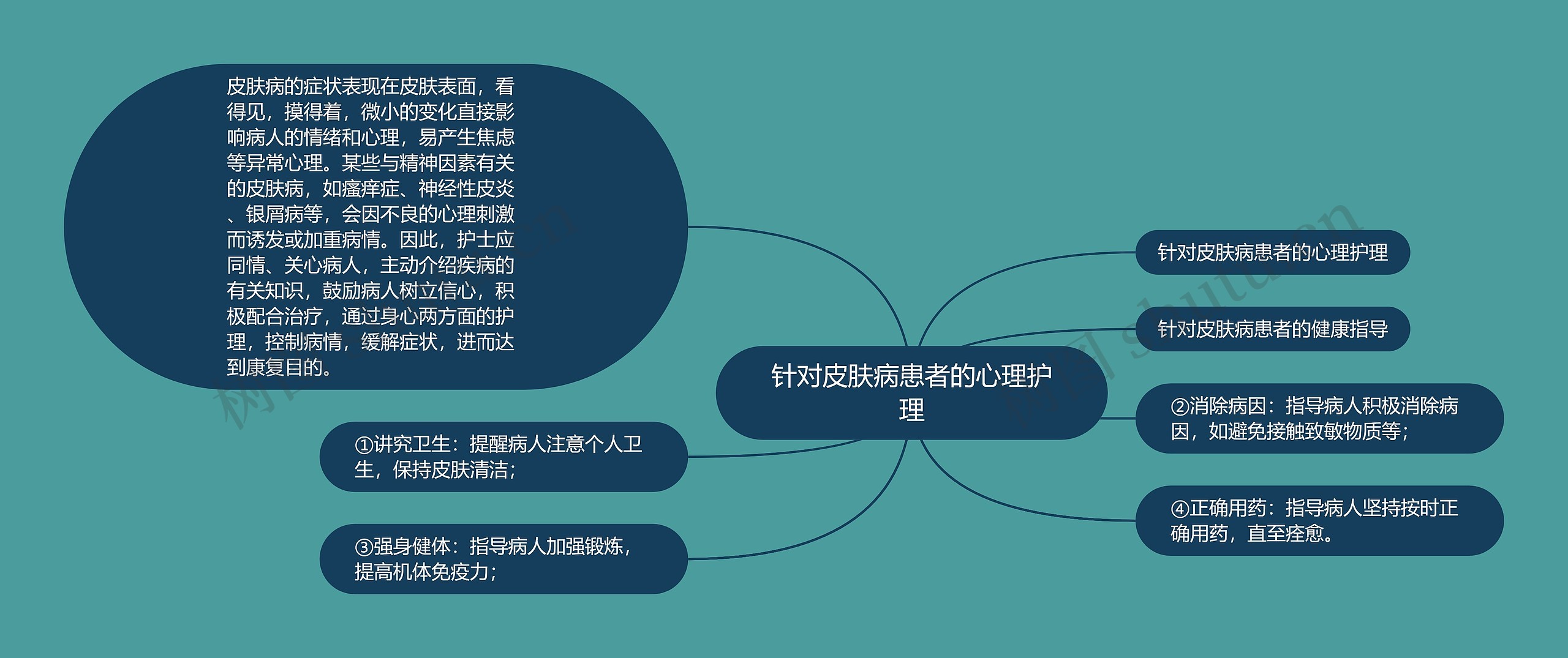 针对皮肤病患者的心理护理 针对皮肤病患者的心理护理