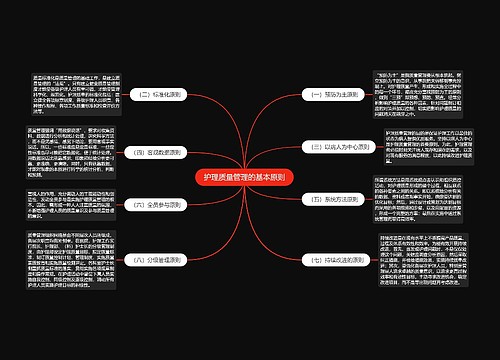 护理质量管理的基本原则