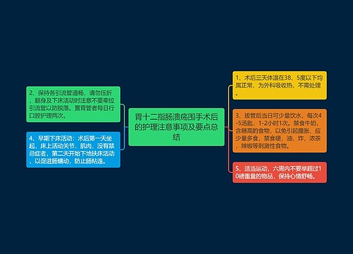 胃十二指肠溃疡围手术后的护理注意事项及要点总结