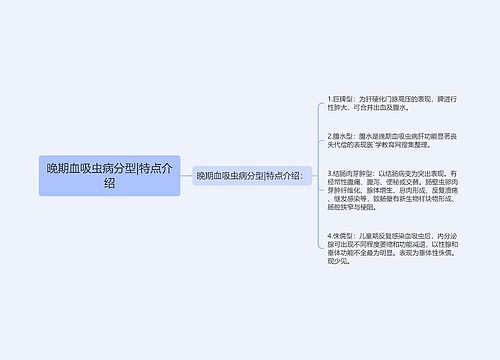 晚期血吸虫病分型|特点介绍