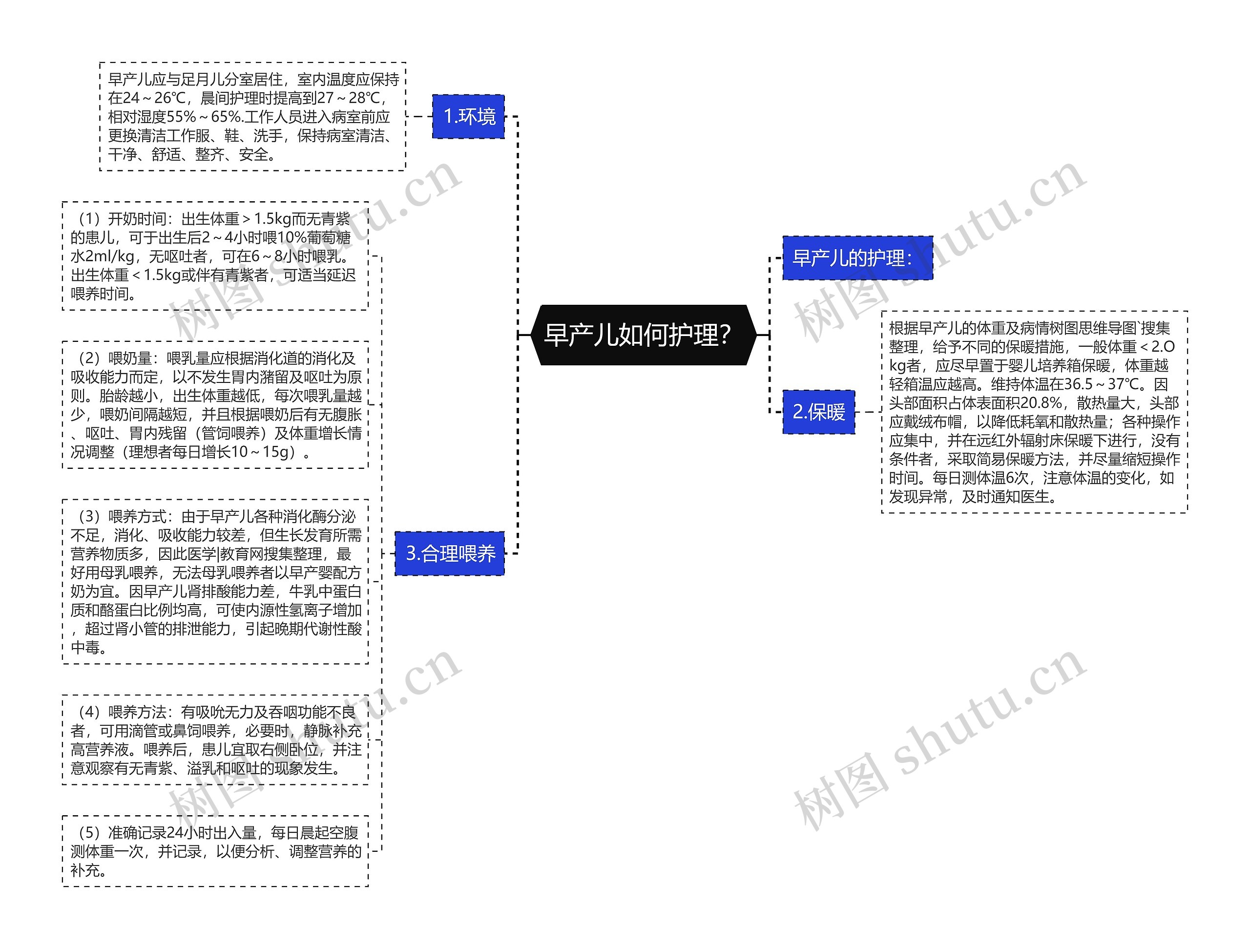 早产儿如何护理？思维导图