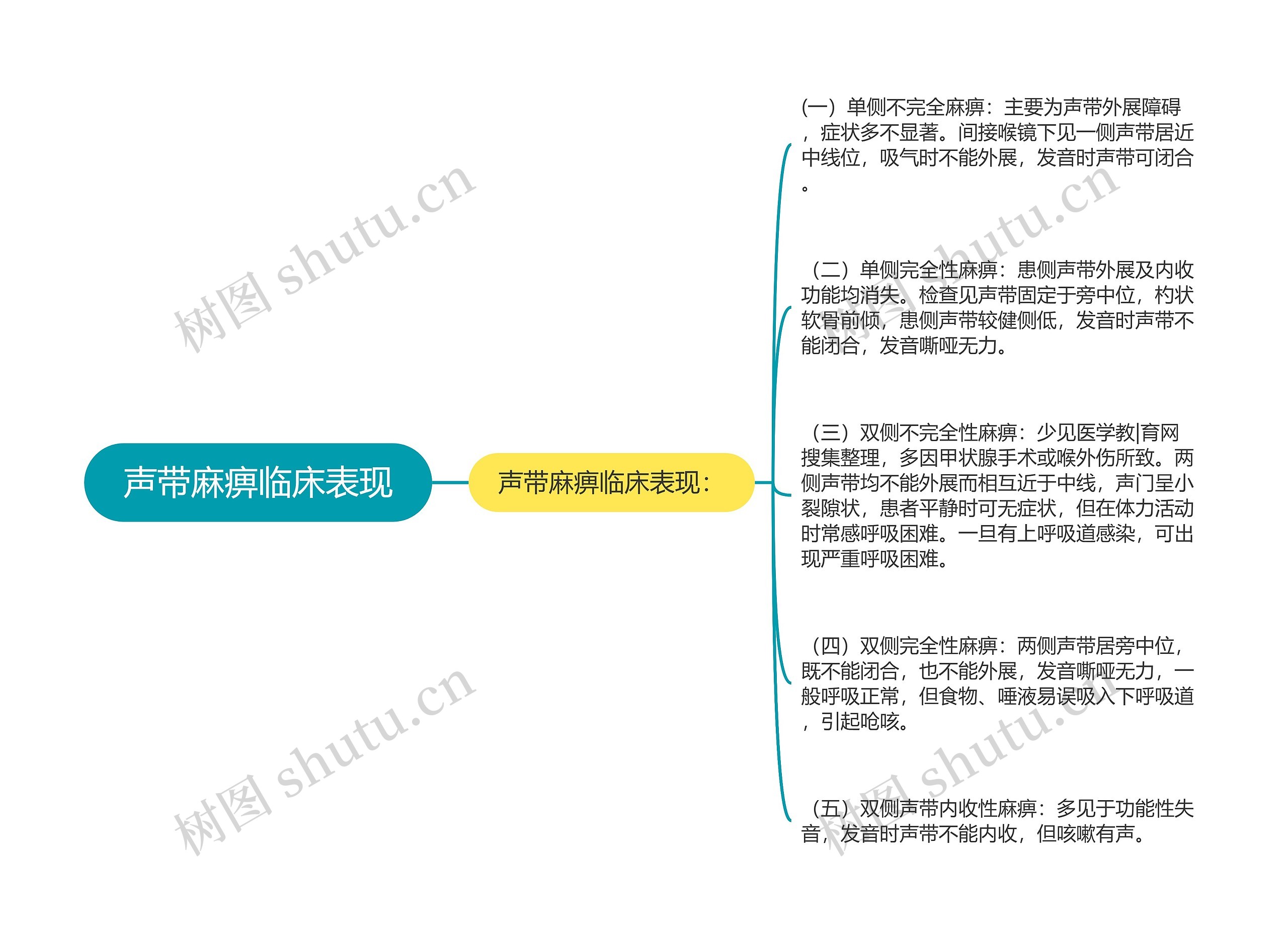 声带麻痹临床表现