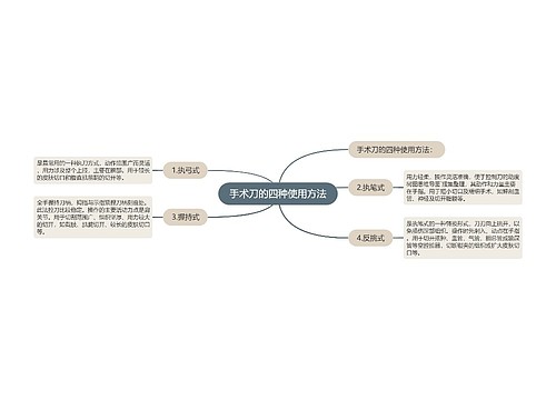 手术刀的四种使用方法
