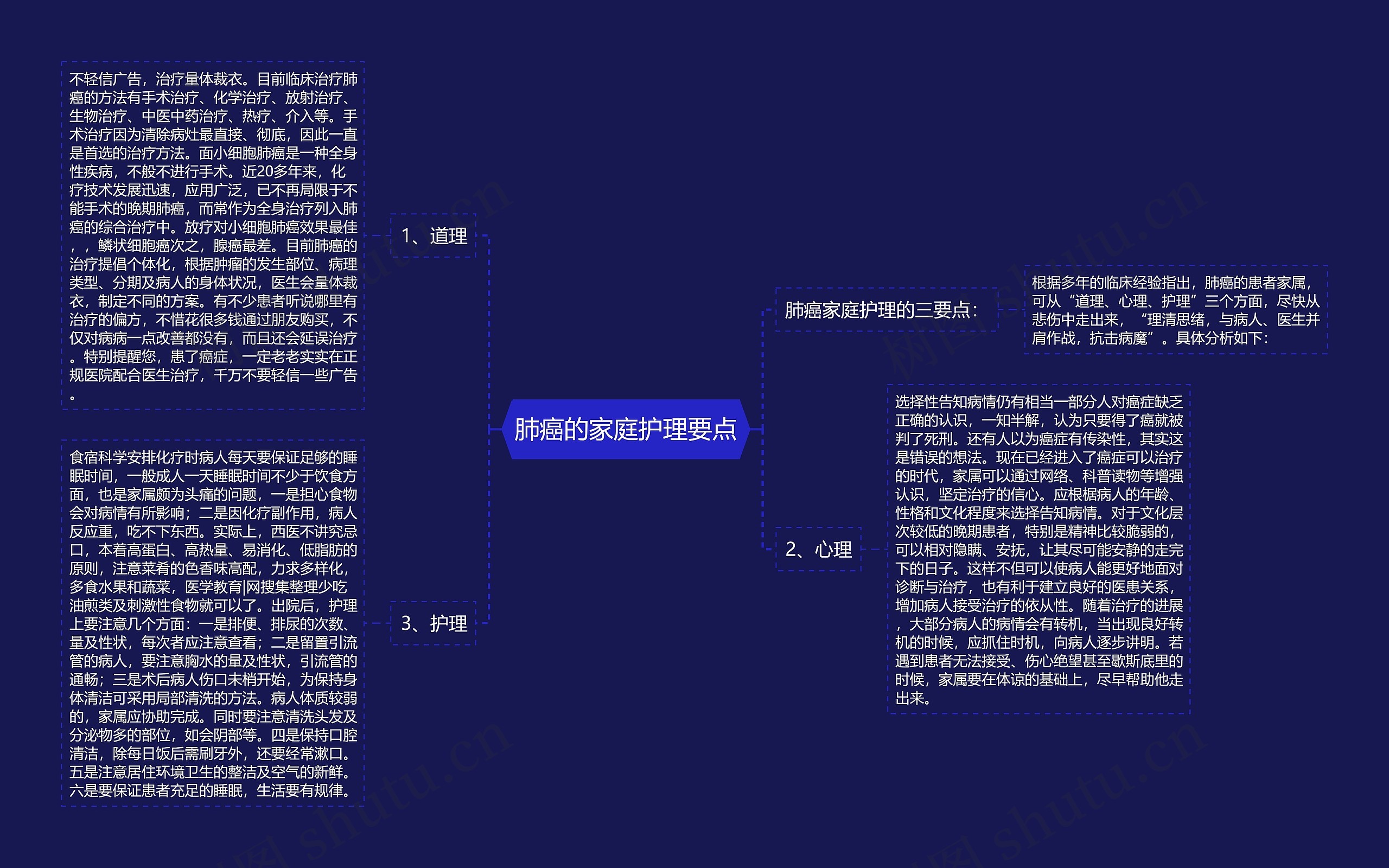 肺癌的家庭护理要点