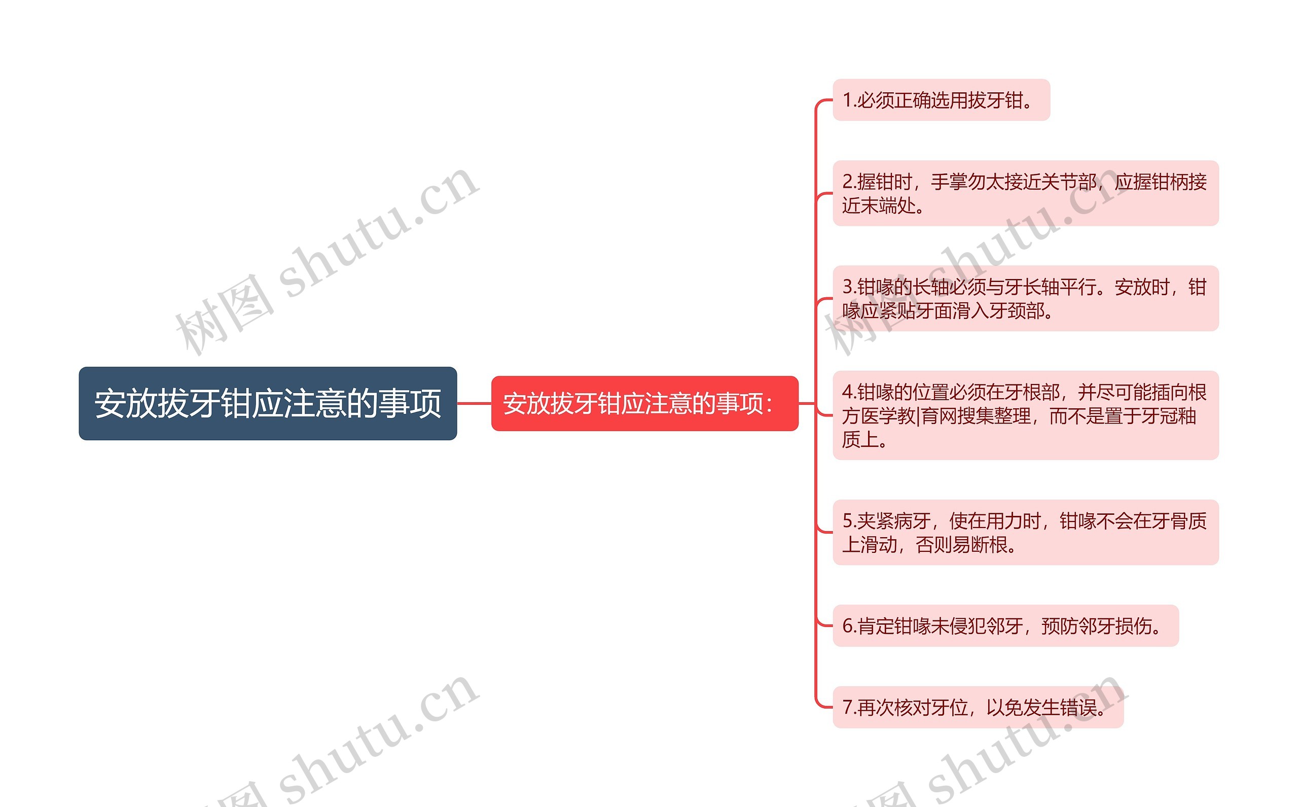 安放拔牙钳应注意的事项思维导图