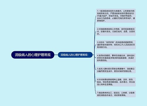 消极病人的心理护理常规