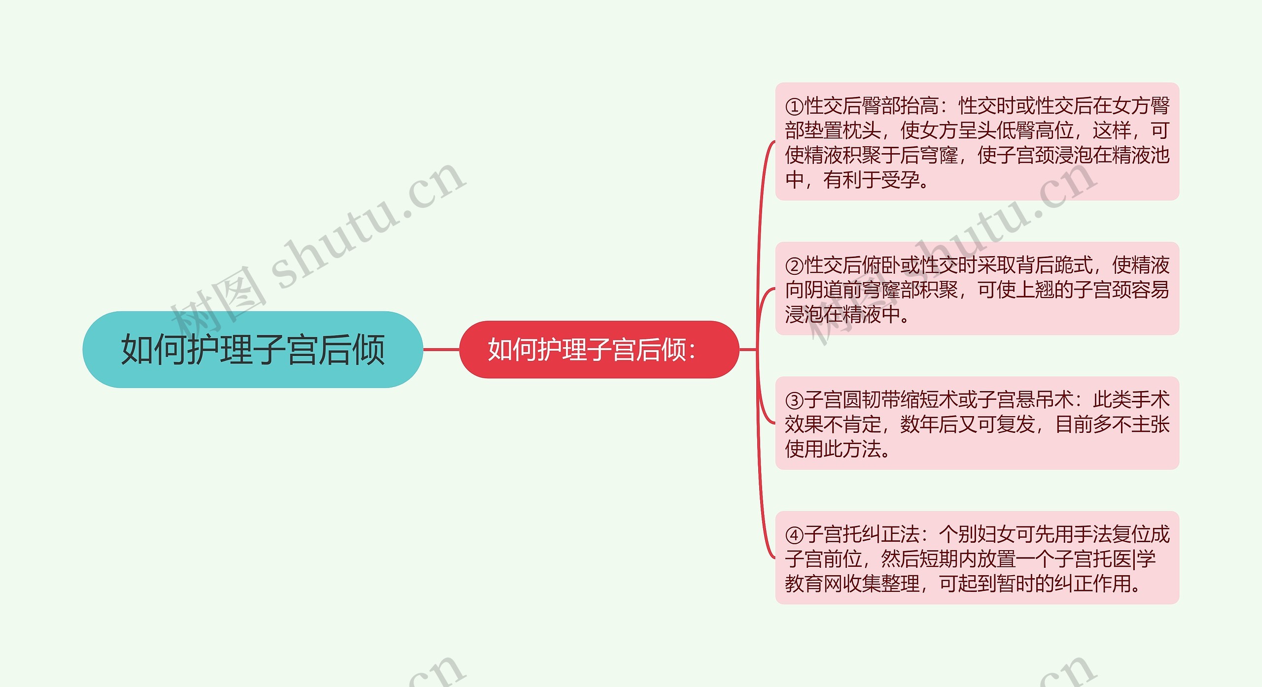 如何护理子宫后倾