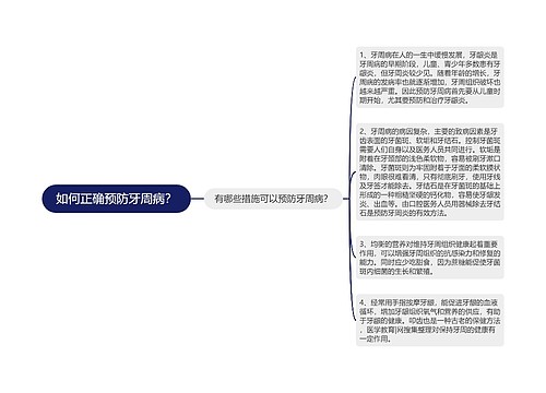 如何正确预防牙周病？