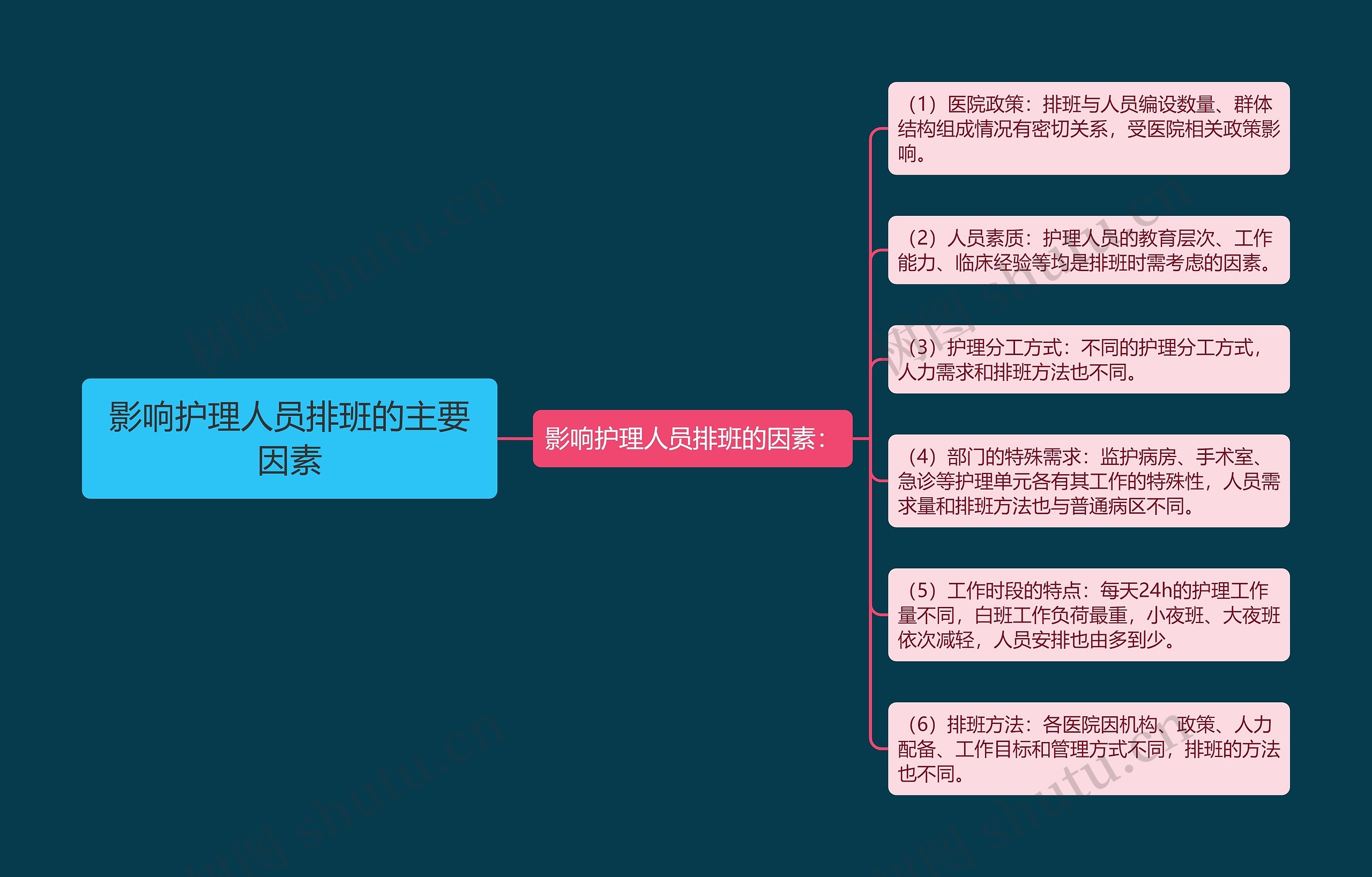 影响护理人员排班的主要因素 影响护理人员排班的主要因素