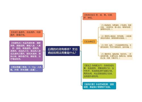 白薇的功效有哪些？主治病症和用法用量是什么？