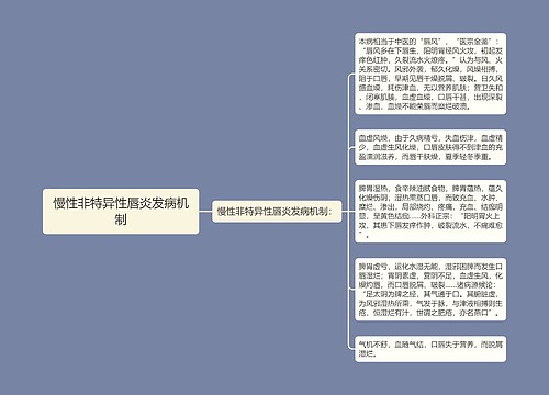 慢性非特异性唇炎发病机制