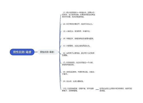 男性自测-肾虚