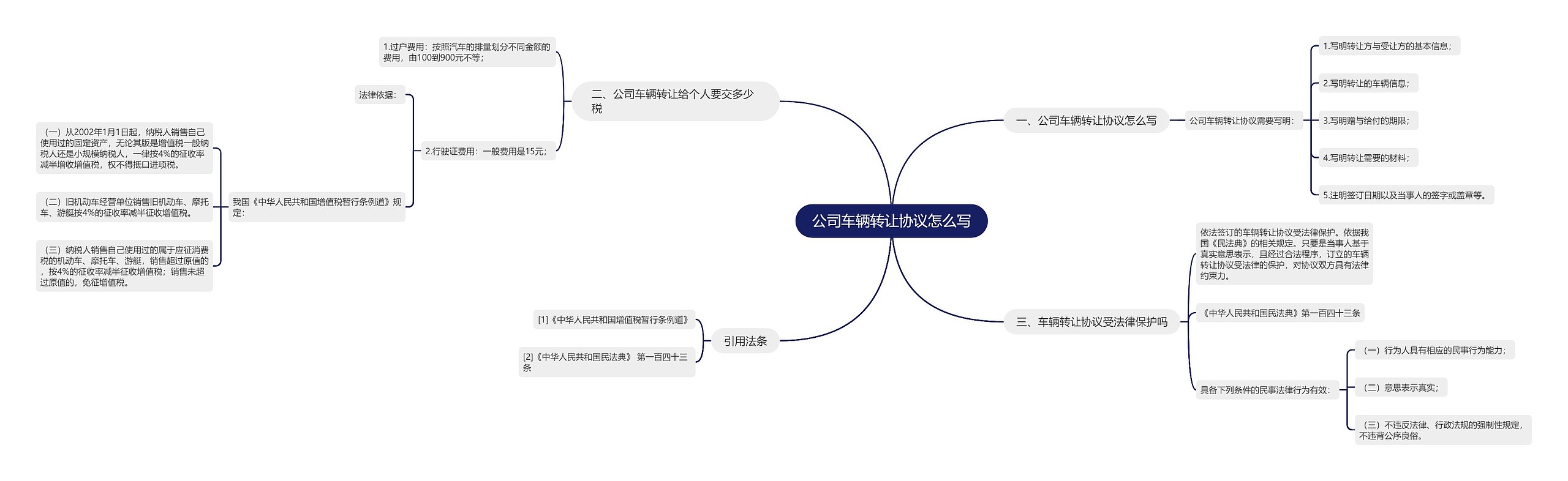 公司车辆转让协议怎么写