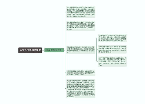 急诊外伤清创护理法