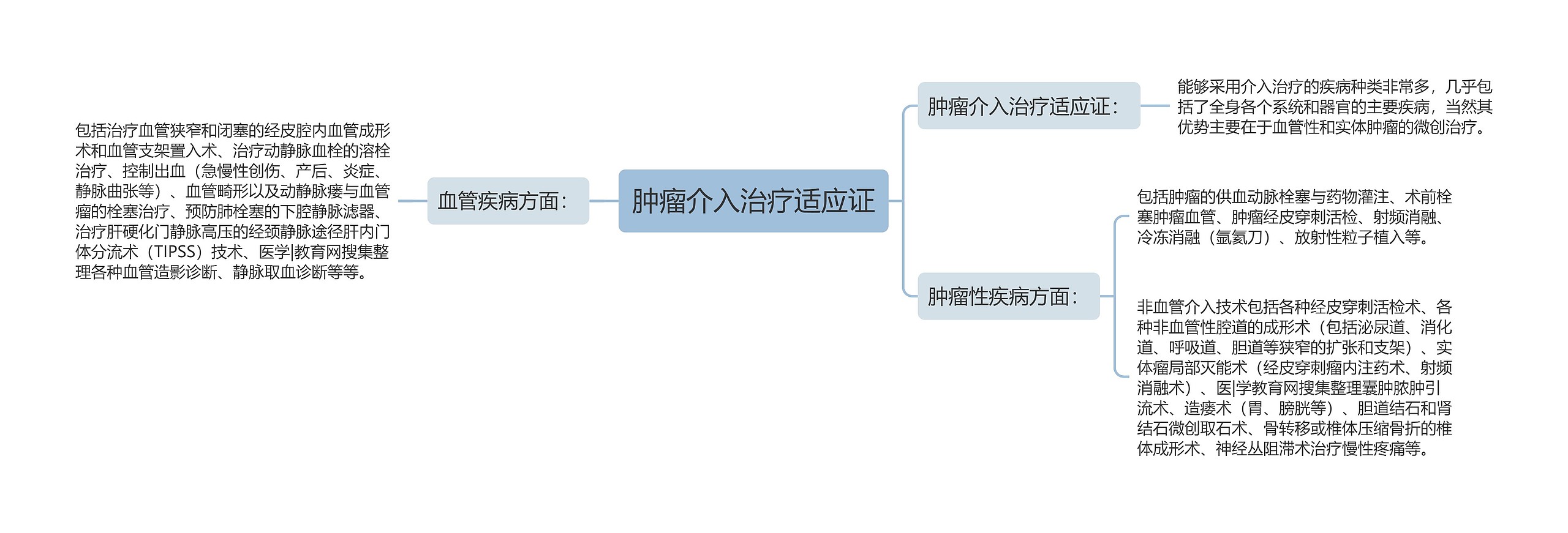 肿瘤介入治疗适应证