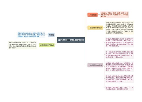 单纯性脊柱结核早期症状