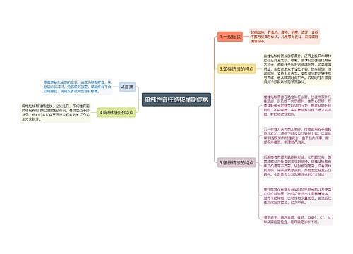 单纯性脊柱结核早期症状