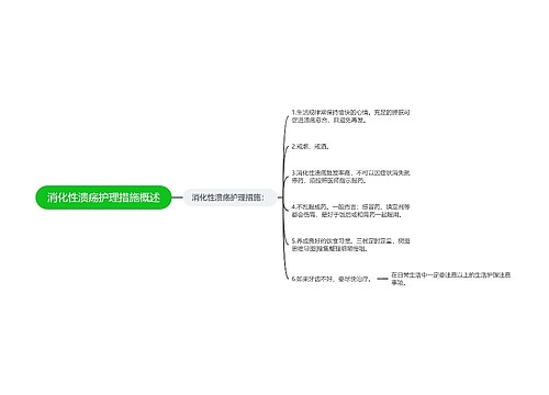 消化性溃疡护理措施概述