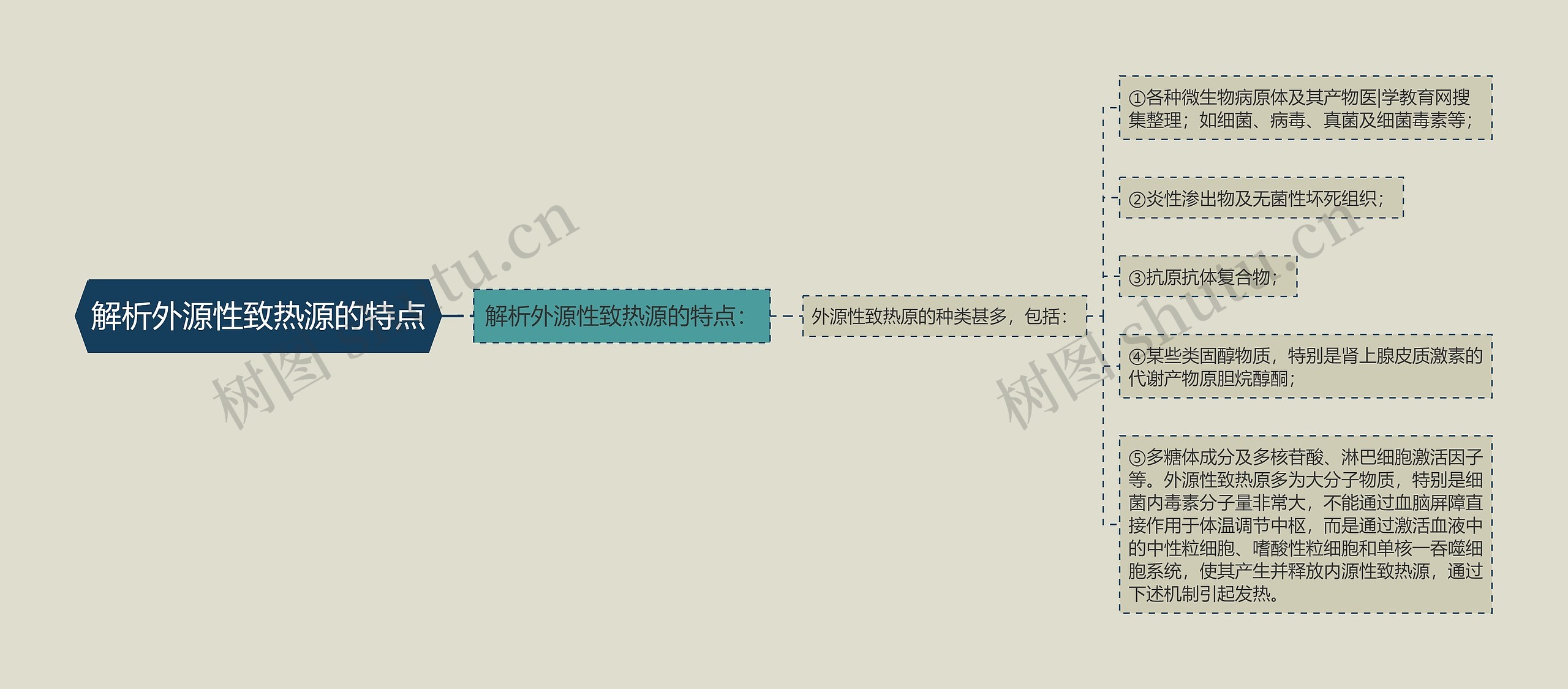解析外源性致热源的特点 解析外源性致热源的特点