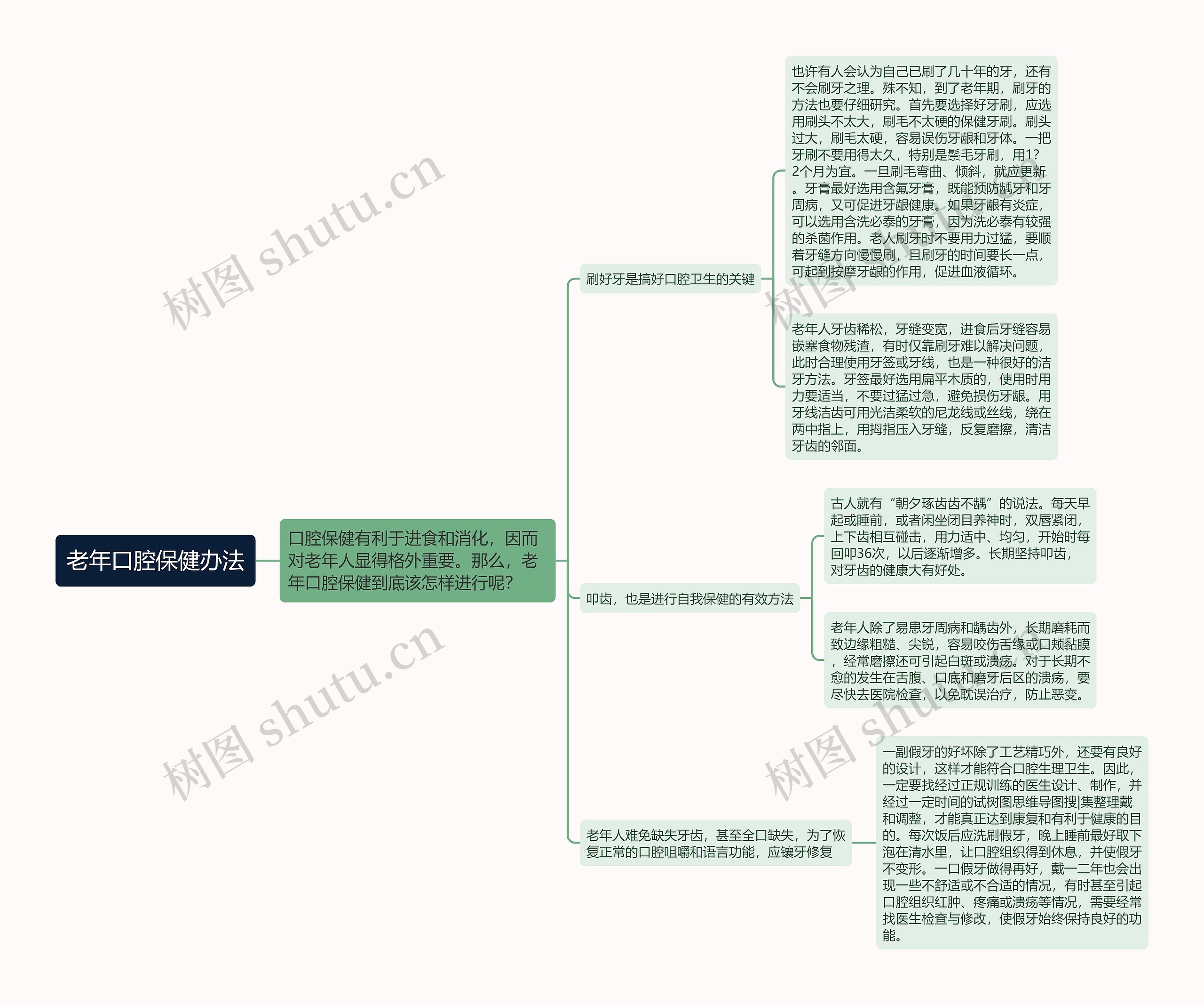 老年口腔保健办法思维导图