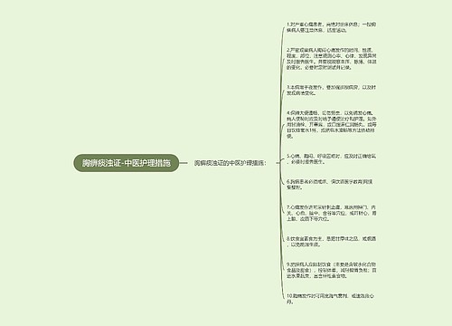 胸痹痰浊证-中医护理措施