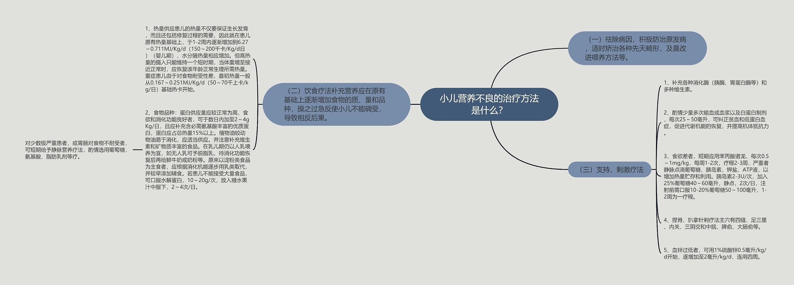 小儿营养不良的治疗方法是什么? 小儿营养不良的治疗方法是什么?