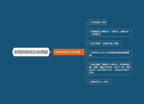 坐药的组成|主治|用量