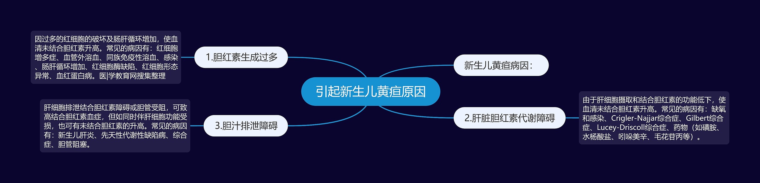引起新生儿黄疸原因