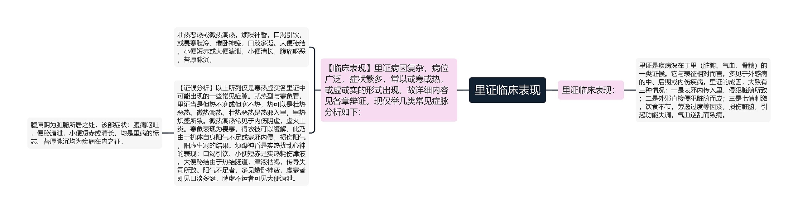 里证临床表现 里证临床表现