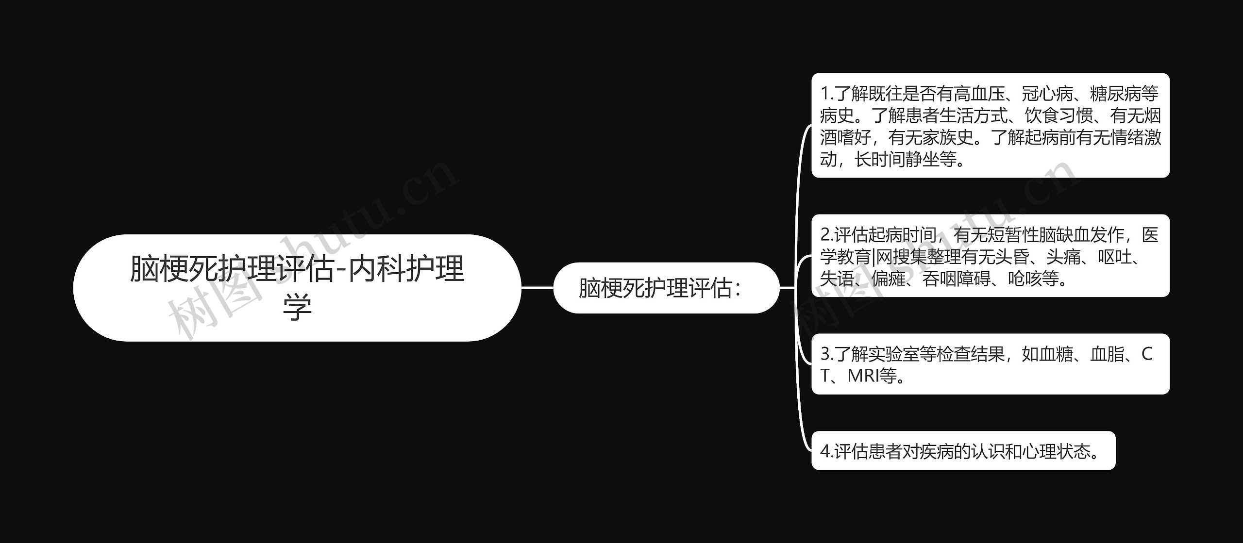 脑梗死护理评估-内科护理学思维导图