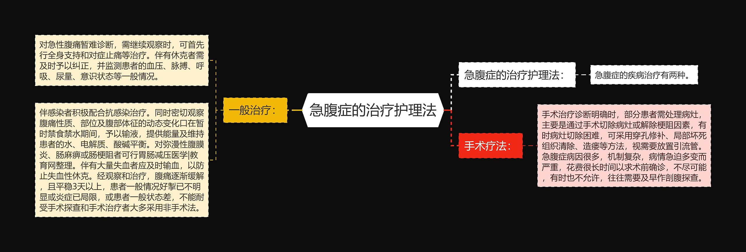 急腹症的治疗护理法 急腹症的治疗护理法