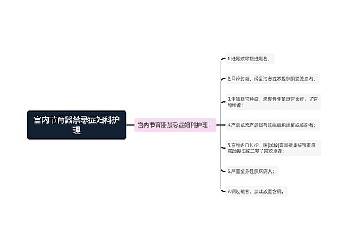 宫内节育器禁忌症妇科护理