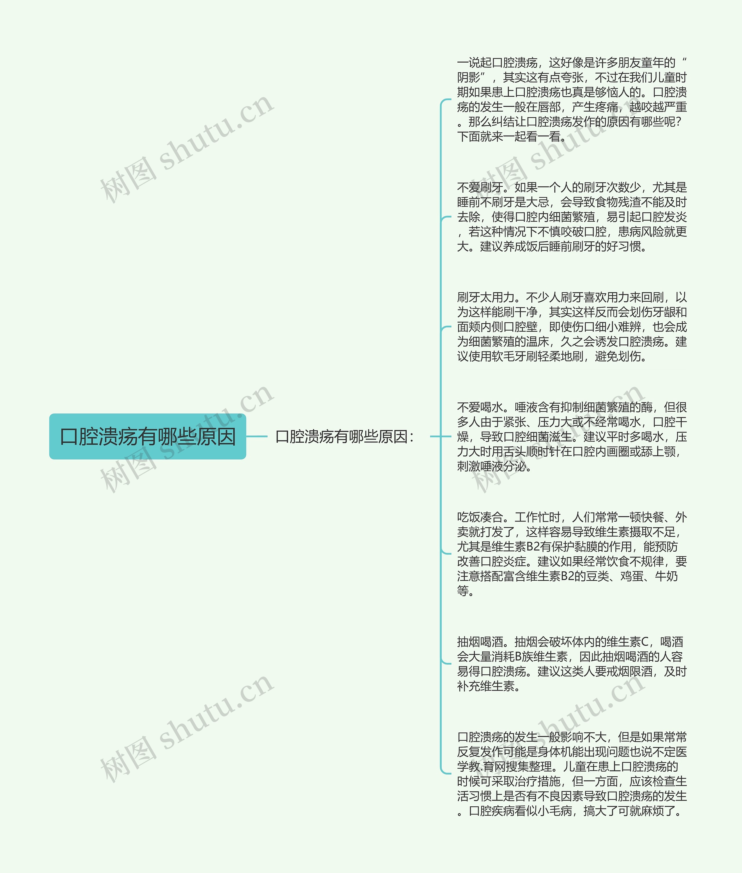 口腔溃疡有哪些原因