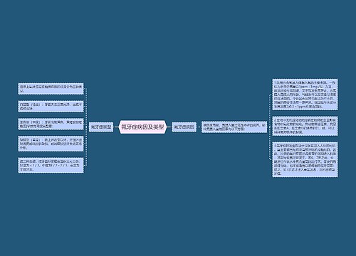 氟牙症病因及类型