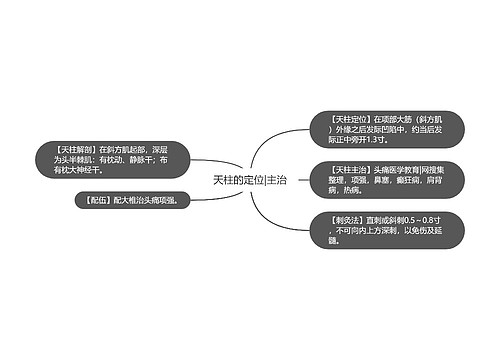 天柱的定位|主治