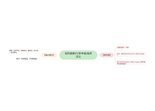 前列腺素E1/参考值/临床意义