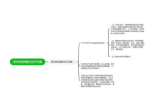 恶性骨肿瘤的治疗方案