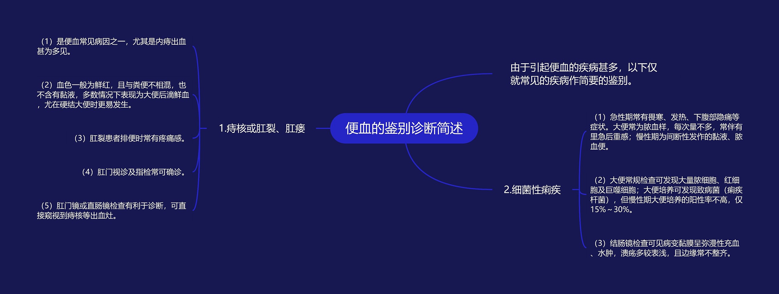 便血的鉴别诊断简述思维导图