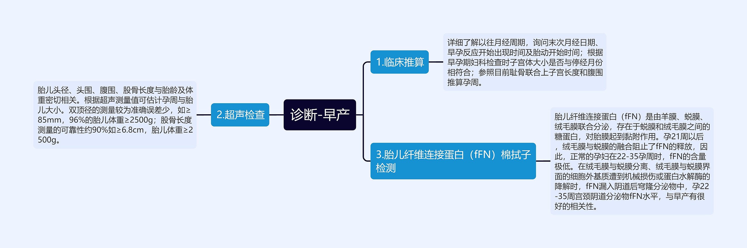 诊断-早产