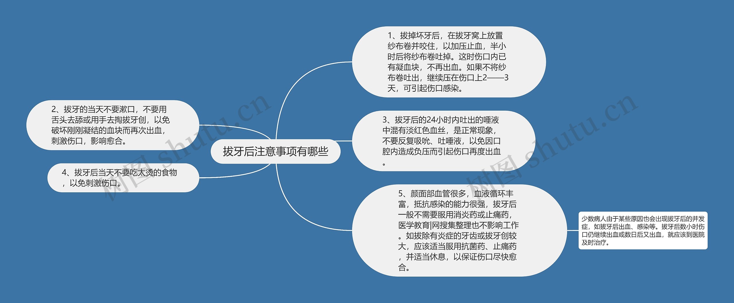 拔牙后注意事项有哪些思维导图