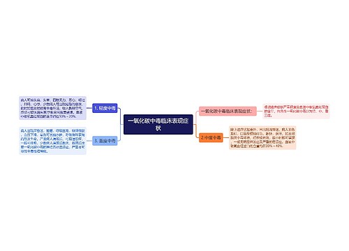 一氧化碳中毒临床表现症状