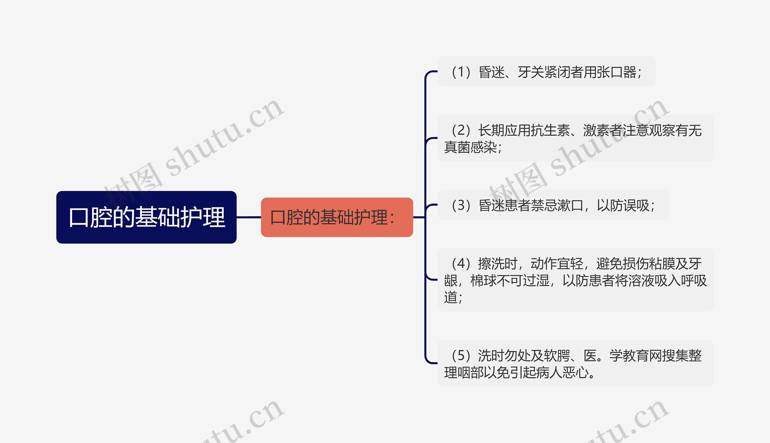 口腔的基础护理