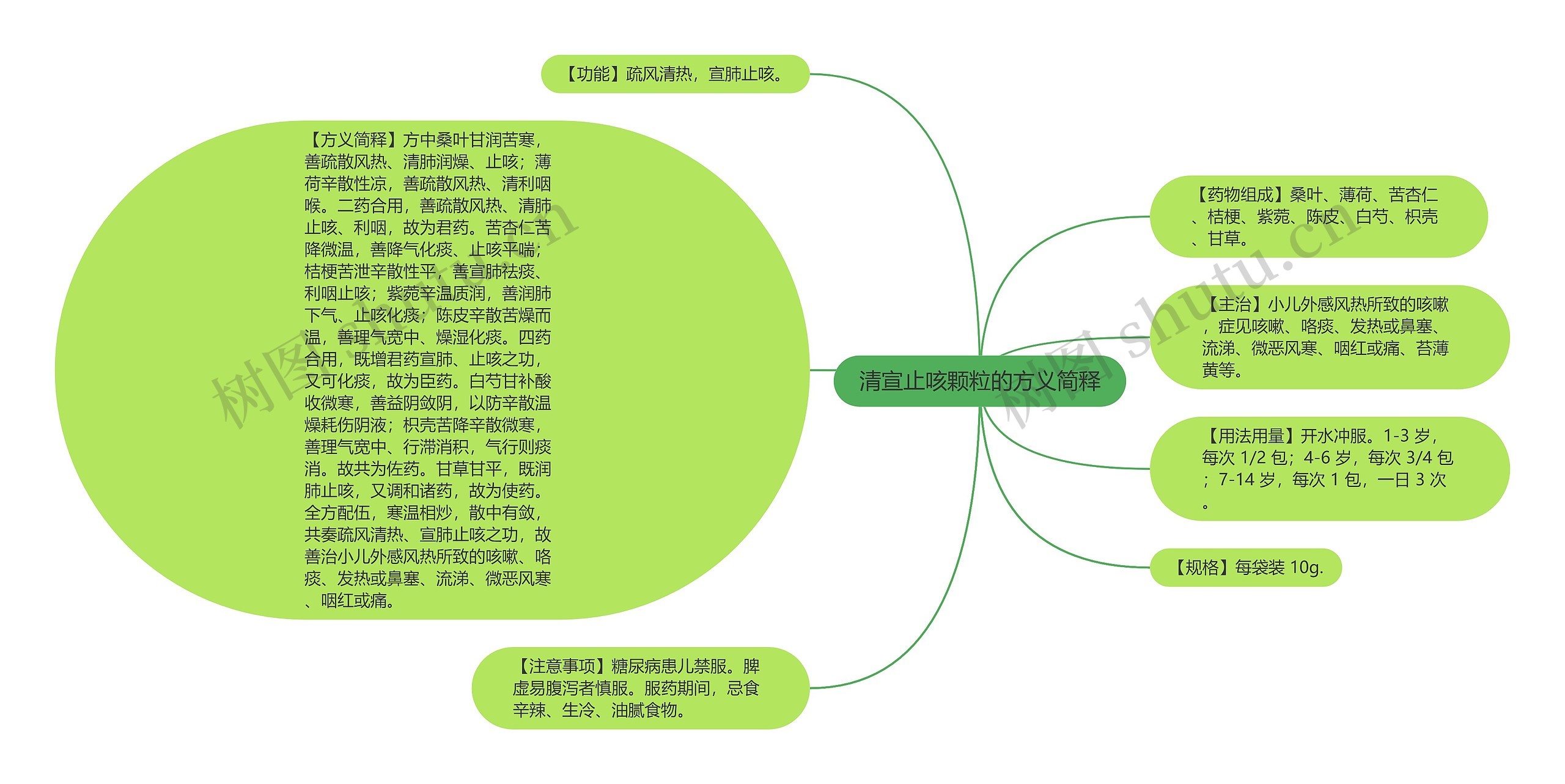 清宣止咳颗粒的方义简释 清宣止咳颗粒的方义简释