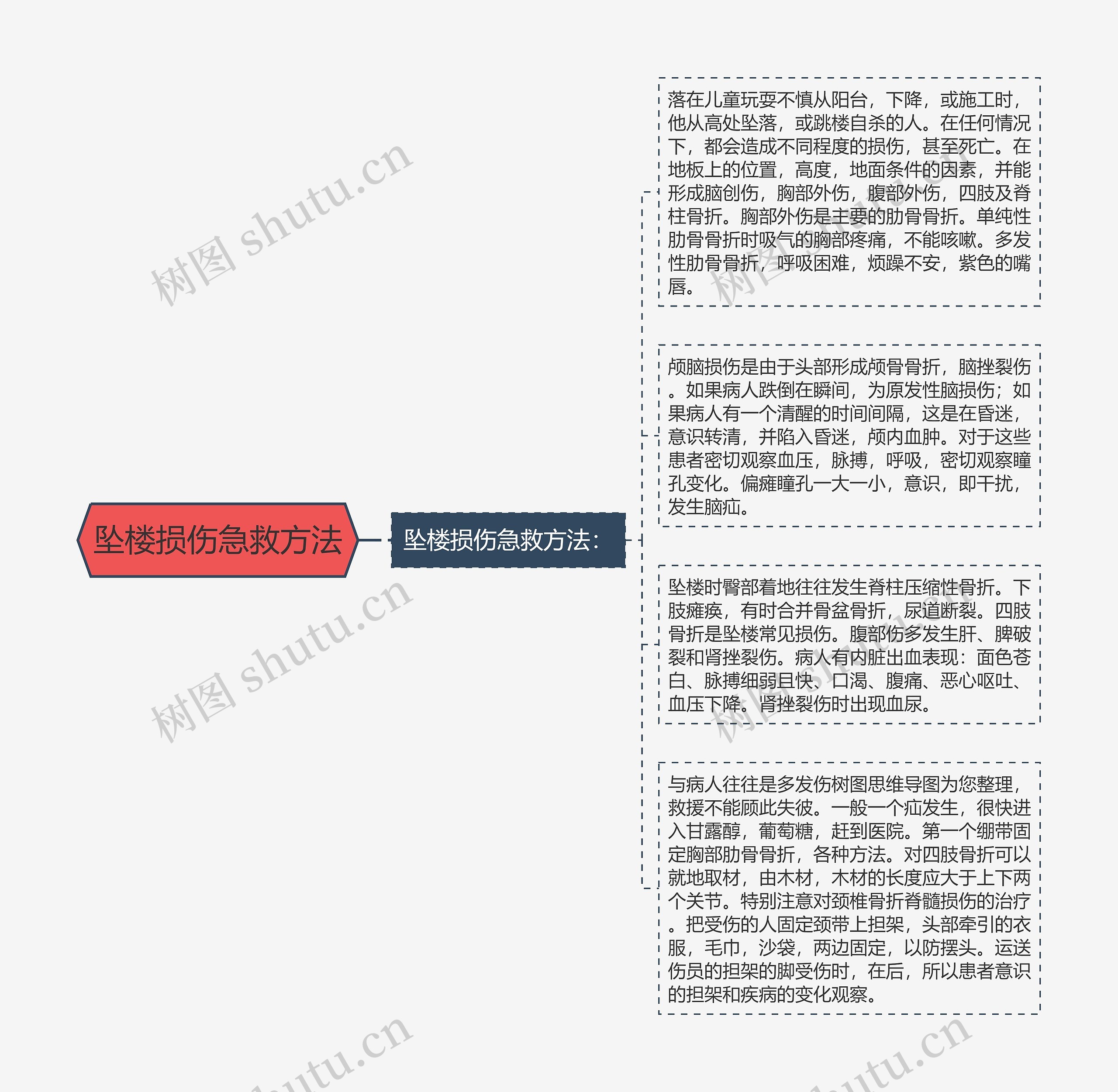 坠楼损伤急救方法