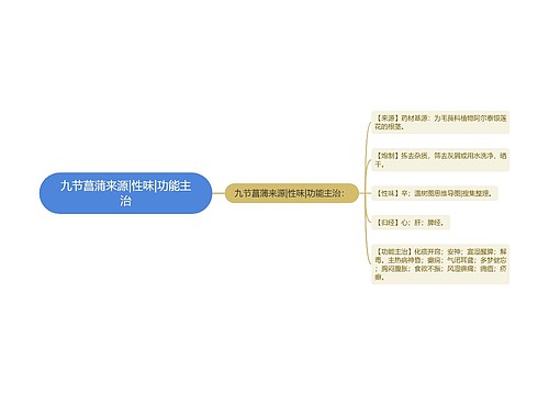 九节菖蒲来源|性味|功能主治