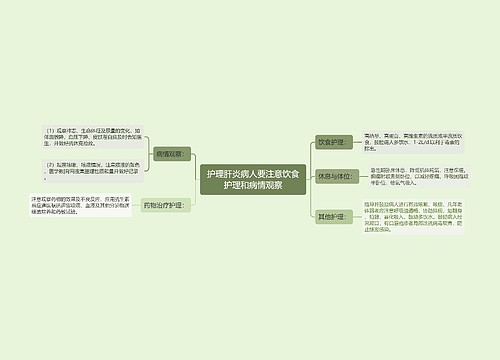 护理肝炎病人要注意饮食护理和病情观察